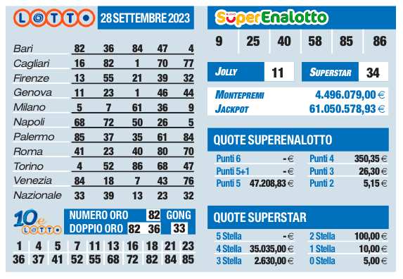 Estrazioni Lotto, Superenalotto, 10eLotto di oggi giovedì 28 settembre 2023 |  Sport e Vai
