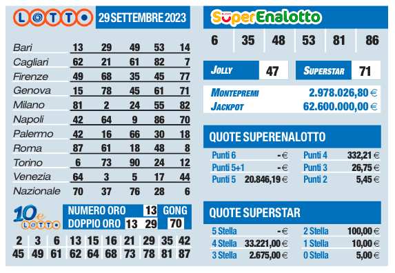 Estrazioni Lotto, Superenalotto, 10eLotto di oggi venerdì 29 settembre 2023 |  Sport e Vai