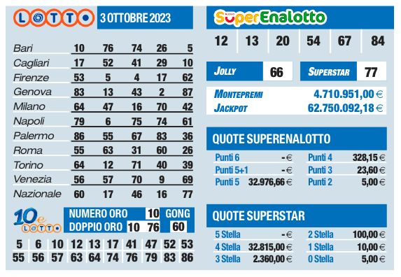 Estrazioni Lotto, Superenalotto, 10eLotto di oggi martedì 3 ottobre |  Sport e Vai