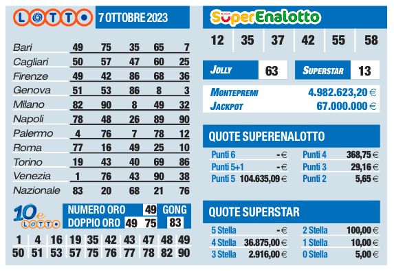 Estrazioni Lotto, Superenalotto, 10eLotto di sabato 7 ottobre |  Sport e Vai