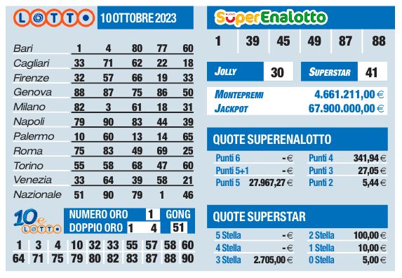 Estrazioni Lotto, Superenalotto, 10eLotto di oggi martedì 10 ottobre |  Sport e Vai