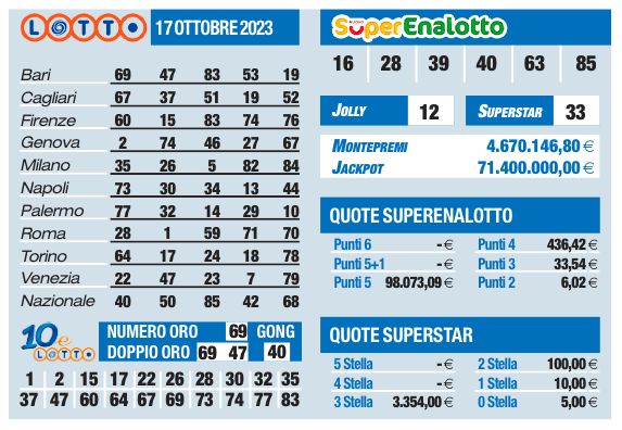 Estrazioni Lotto, Superenalotto, 10eLotto di oggi martedì 17 ottobre |  Sport e Vai