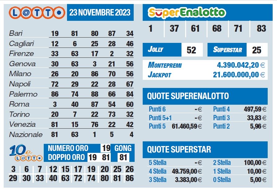 Estrazioni Lotto, Superenalotto, 10eLotto di oggi giovedì 23 novembre |  Sport e Vai