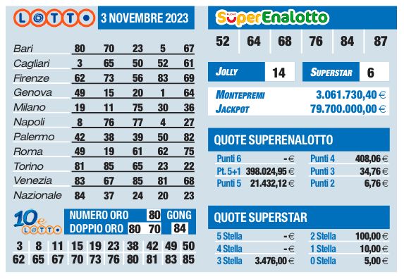 Estrazioni Lotto, Superenalotto, 10eLotto di oggi venerdì 3 novembre |  Sport e Vai