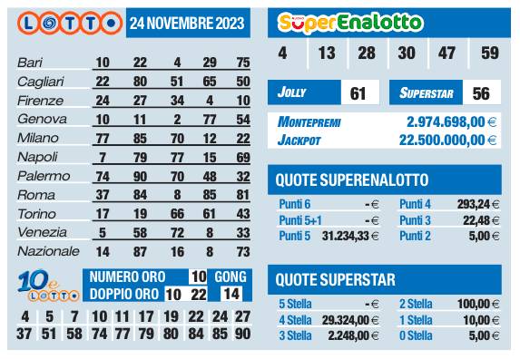 Estrazioni Lotto, Superenalotto, 10eLotto di oggi venerdì 24 novembre |  Sport e Vai