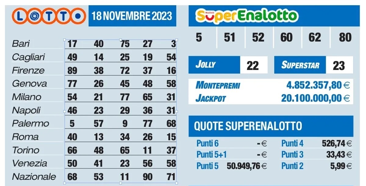 Estrazioni Lotto, Superenalotto, 10eLotto di oggi sabato 18 novembre |  Sport e Vai