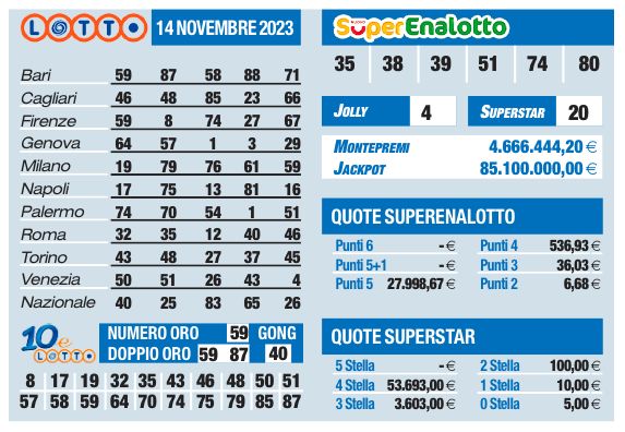 Estrazioni Lotto, Superenalotto, 10eLotto di oggi martedì 14 novembre |  Sport e Vai
