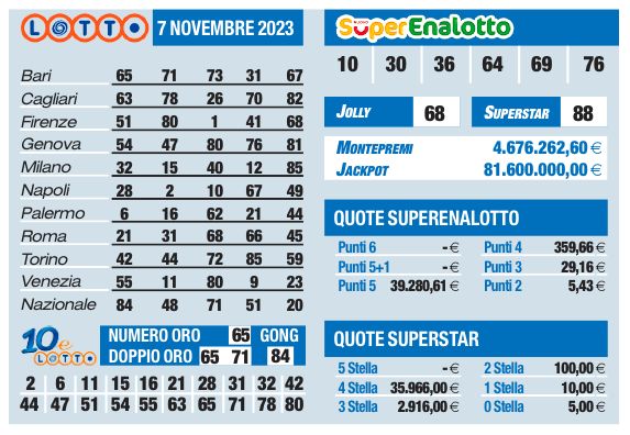 Estrazioni Lotto, Superenalotto, 10eLotto di oggi martedì 7 novembre |  Sport e Vai