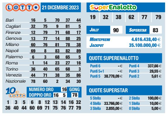 Estrazioni Lotto, Superenalotto, 10eLotto di oggi giovedì 21 dicembre |  Sport e Vai