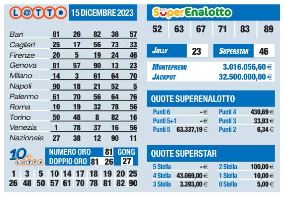 Estrazioni Lotto, Superenalotto, 10eLotto di oggi venerdì 15 dicembre |  Sport e Vai