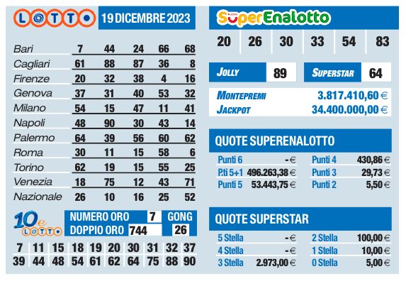 Estrazioni Lotto, Superenalotto, 10eLotto di oggi martedì 19 dicembre |  Sport e Vai