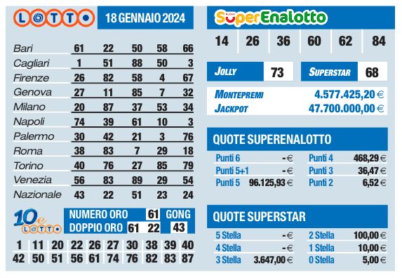 Estrazioni Lotto, Superenalotto, 10eLotto di oggi giovedì 18 gennaio |  Sport e Vai