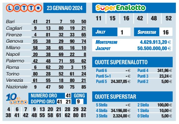 Estrazioni Lotto, Superenalotto, 10eLotto di martedì 23 gennaio |  Sport e Vai