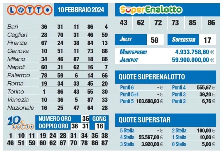 Estrazioni Lotto, Superenalotto, 10eLotto di sabato 10 febbraio |  Sport e Vai