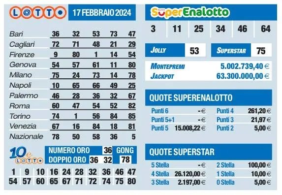 Estrazioni Lotto, Superenalotto, 10eLotto di sabato 17 febbraio |  Sport e Vai