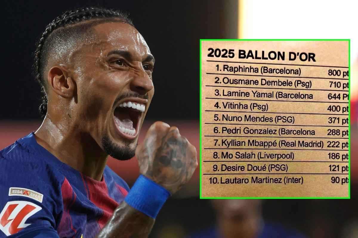 Raphinha vincitore Pallone d'Oro